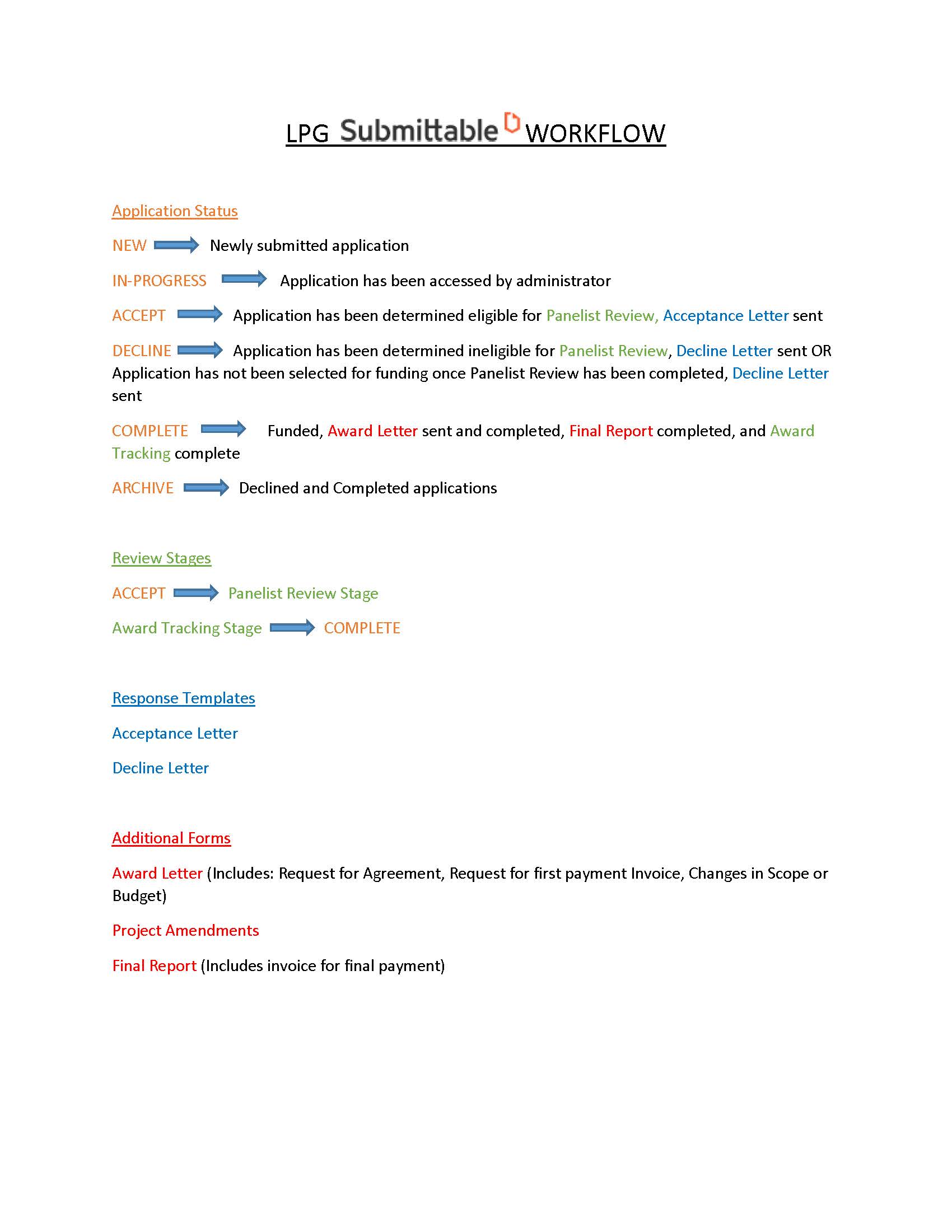Submittable Workflow